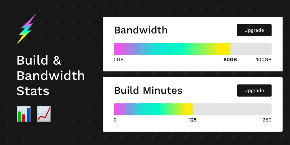 BuildBandwidth